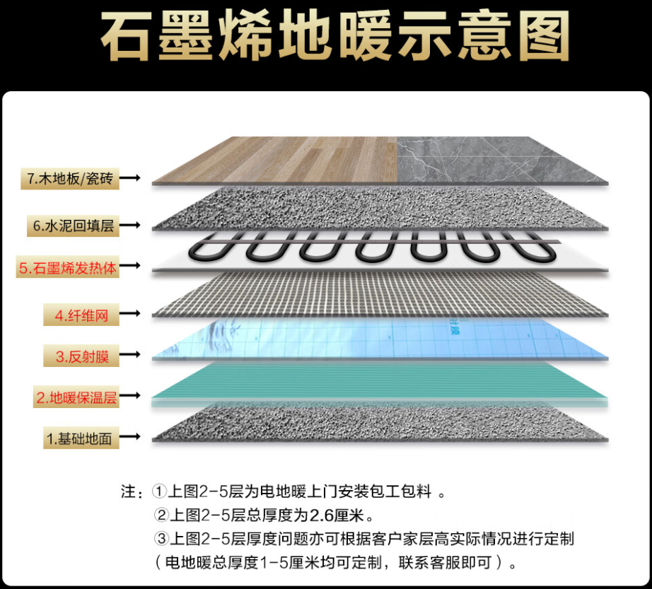 马关县 石墨烯电地暖公司哪家好？施工质量核心标准